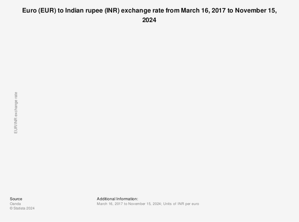 forex-rates-euro-to-inr-forex-system-strategies